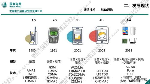 國(guó)家電網(wǎng)新一代信息通信及網(wǎng)絡(luò)安全技術(shù)發(fā)展趨勢(shì)與網(wǎng)絡(luò)技術(shù)開發(fā)